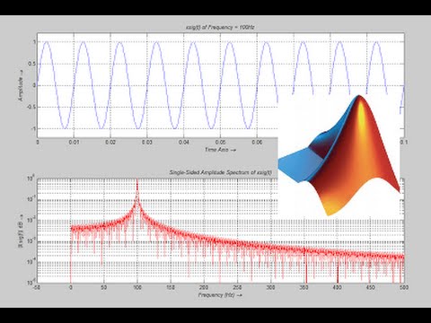 Frequency Domain Analysis in MATLAB - Embedded Laboratory