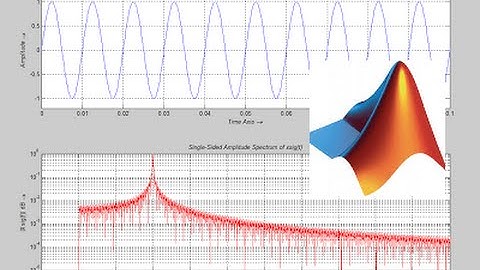 Frequency Domain Analysis of a Signal in MATLAB