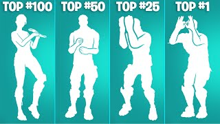 Top 100 Popular Fortnite Icon Series Emotes! (The Kid LAROI, Stay Afloat, Get Griddy, Shout, Hit It)
