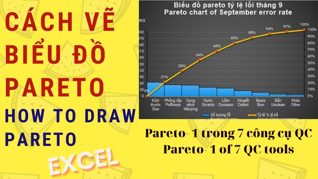 Hướng dẫn cách vẽ biểu đồ pareto bằng excel/  How to draw a pareto chart in excel(Blog Valqua)