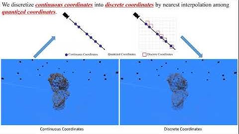 Coordinate Quantized Neural Implicit Representations for Multi-view Reconstruction