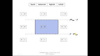 Module-3 Cohen-Sutherland Line Clipping Algorithm Computer Graphics