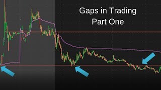 Understanding Gaps & Gappers in Trading