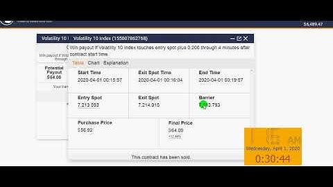 Binary options Volatility 10 index Pandemic winning touch strategy