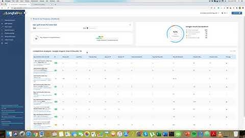 How to Find Low Competition Keywords with Long Tail Pro