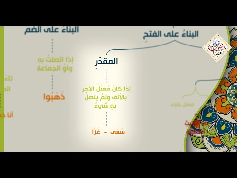 الفعل الماضي 8 متى يبنى الفعل الماضي على الفتح المقدر معنى التعذر