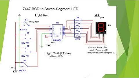 7447-1 Lab Presentation