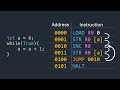 How computer processors run conditions and loops