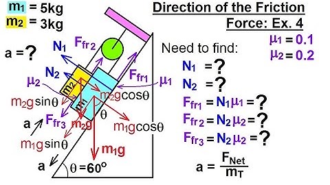 Physics 4.6   Friction (14 of 14) Direction of the Friction Force: Ex. 4