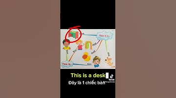 Học tiếng Anh qua mind map 1. Cấu trúc “ this is…”