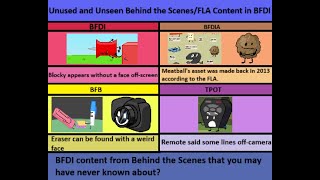 Unused and Unseen Behind the Scenes/FLA Content in BFDI