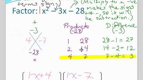 Int Alg 2 6.2 Factoring Trinomials Where a = 1 Video PLM 3
