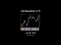 cQ-Baseline v1.5 MT4 Indicators