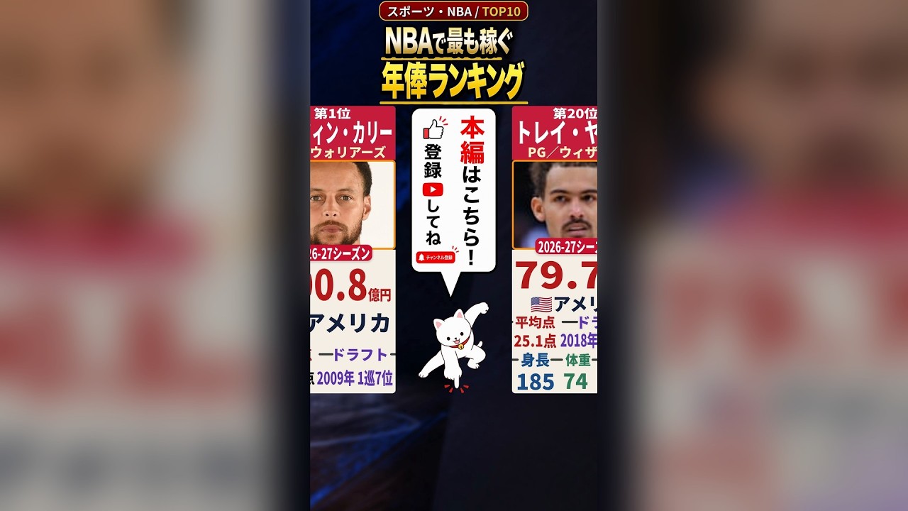 八村塁 年俸 2026