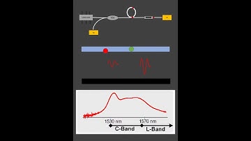 EDFA_Ali, fitri and shahira