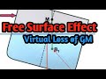 Free surface effect  free surface correction 