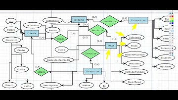 Bases de datos DIAGRAMA ENTIDAD RELACION DISEÑO LOGICO DE BASE DE DATOS y con workbench de MySQL