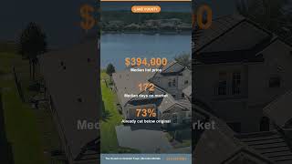 1,545 Lake County FL Homes Sitting 90 Days | October 2026 Market Update 1,545 Lake County FL Homes Sitting 90 Days | October 2026 Market Update