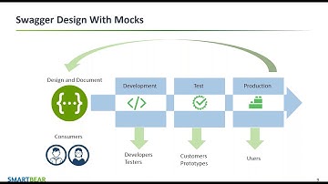 Advanced Mocking for Swagger APIs