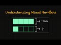 Understanding Mixed Numbers with Shapes and Number Line | Concept and Examples