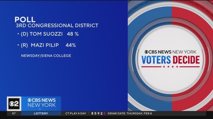 New Poll Has Suozzi Leading Pilip By 4 Points In 3rd Congressional District Special Election