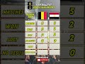 Belgium vs Egypt – 2 Wins Each, 0 Draws (Who Wins the Decider in 2026?)
