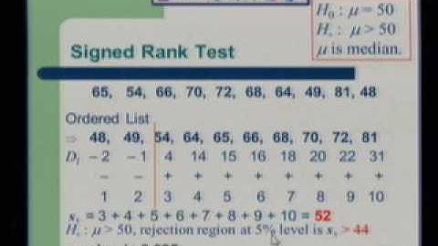 MPH - Nonparametric Methods (2013)