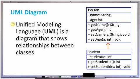 Java UML Class Diagrams - Unified Modeling Language Diagram Example - Java Inheritance - APPFICIAL