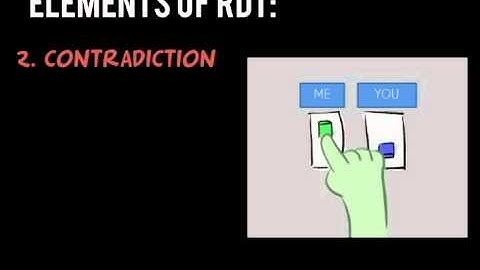 Relational Dialectics Theory