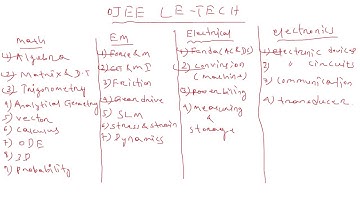 OJEE LE Tech 2026 FIRST INTRODUCTION CLASS || OJEE GUIDER || LATERAL ENTRY TO BTECH