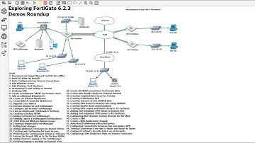 26. Configuring LDAP binds through IPSec On the Remote FortiGates 6.2