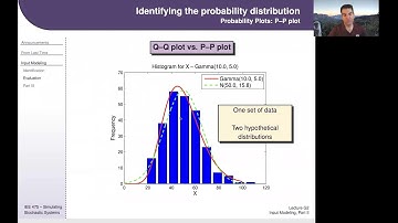IEE 475: Lecture G3 (2020-10-22) - Input Modeling, Part 3