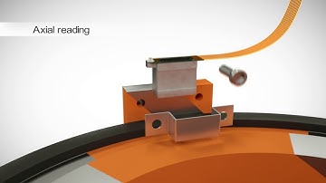 RoLin™ miniature packaged incremental magnetic encoder sensor system