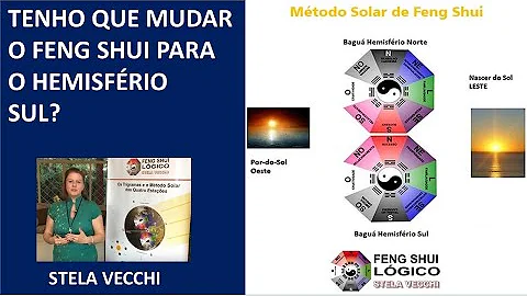Como é possível se localizar pelo Cruzeiro do Sul?