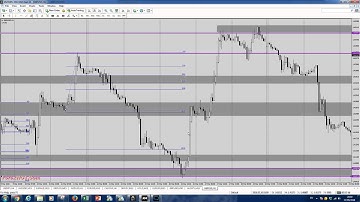 The True Way - Trading analysis - Lesson 3 - Fibonacci Retracements by Jimmy G