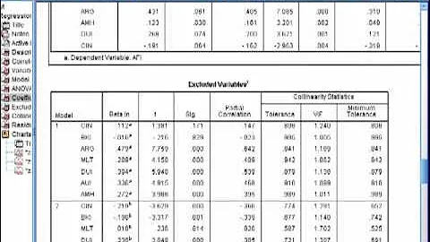 Multiple Regression - SPSS (part 5)