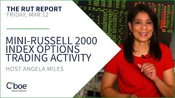 Mini-Russell 2000 Index Options Trading Activity