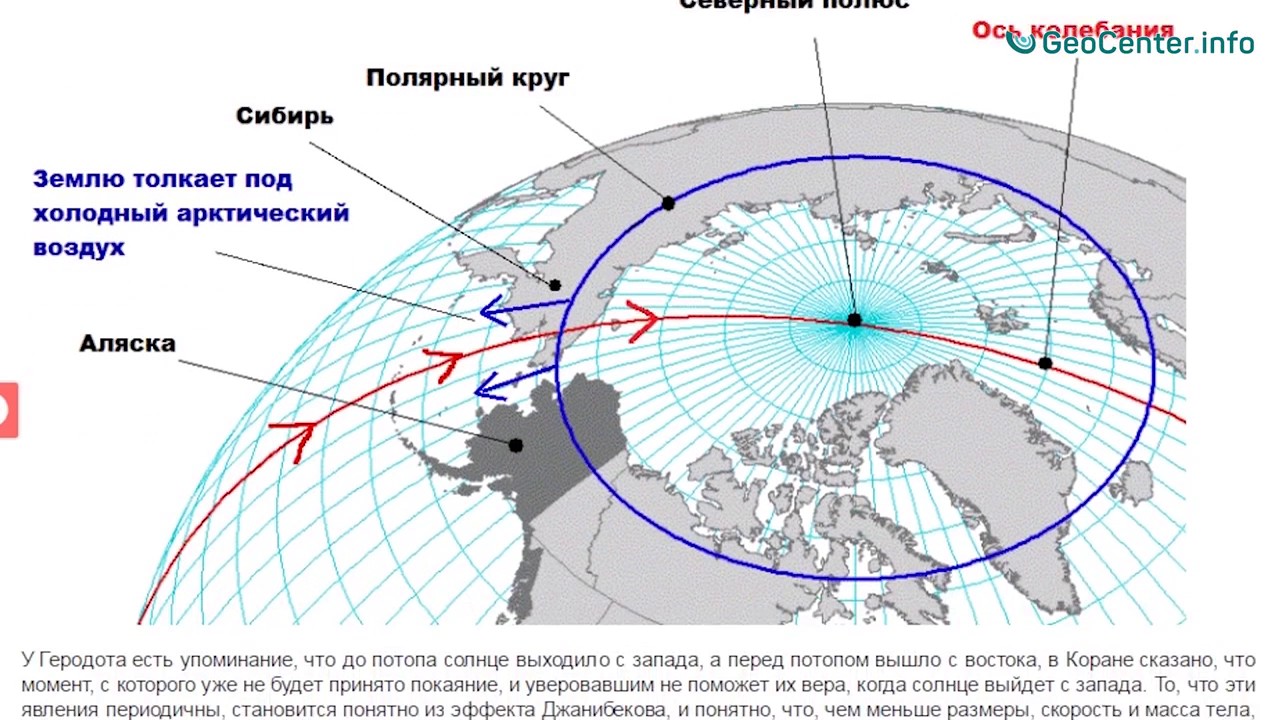 северный полярный круг с ш