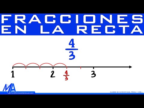 Video: ¿Qué es una oración numérica cerrada?