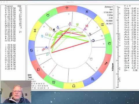 Video: Was ist das Horoskop für den 17. Mai?