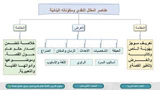 الصف الثاني عشر   المسار العلمي   اللغة العربية   كتابة مقال نقدي لنص سردي ج1