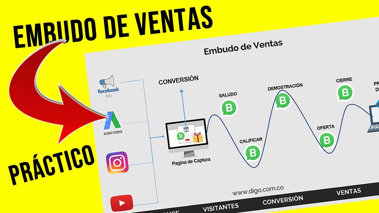 🥊 Cómo Hacer un EMBUDO DE VENTAS y Marketing con una Landing Page en
