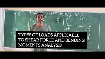 Introduction to point loads, Uniformly Distributed loads, Uniformly Varying loads and Hinge loads