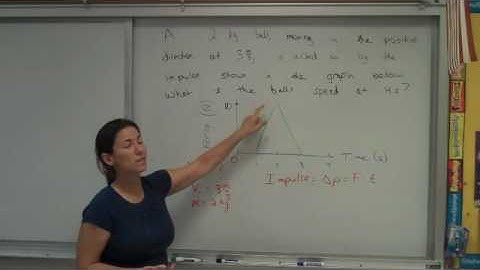 using force versus time graphs to find find impulse