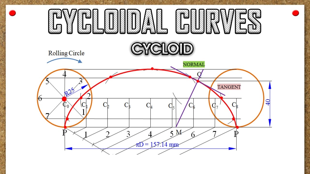 Construction of Engineering Curves: Roulettes | PDF | Circle | Geometry