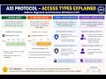 axi protocol explanation part5