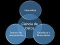 ¿Qué es la Ciencia de Datos, Minería de Datos y Big Data?