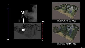 Procedural Terrain Generation with Unity : Behind the Scenes of a Terrain Object