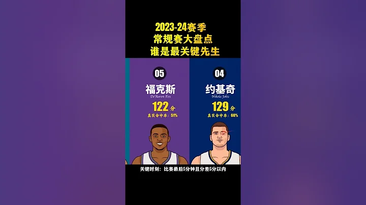 谁是NBA常规赛最关键先生？如果你是评委，你会选谁？库里还是德罗赞？#篮球 #库里 #nba #詹姆斯 #科比 #乔丹 #杜兰特 #湖人 #NBA季后赛 #勇士 #库里 - 天天要闻