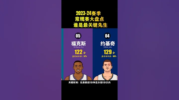 谁是NBA常规赛最关键先生？如果你是评委，你会选谁？库里还是德罗赞？#篮球 #库里 #nba #詹姆斯 #科比 #乔丹 #杜兰特 #湖人 #NBA季后赛 #勇士 #库里 - 天天要闻